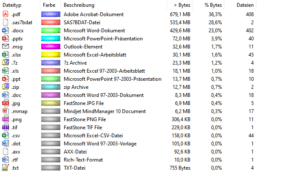 best 7zip compression settings best 7zip compression settings
